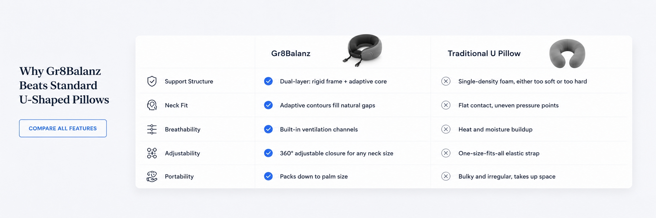 Why Gr8balanz — comparison table